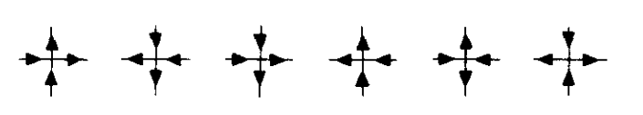 The three types of Reidemeister move