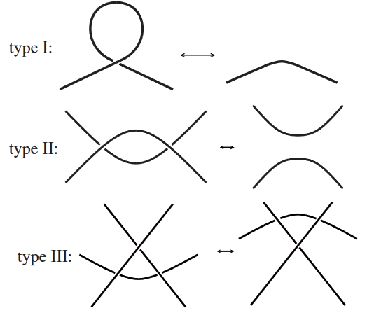 The three types of Reidemeister move