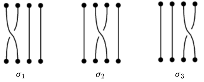 The three types of Reidemeister move