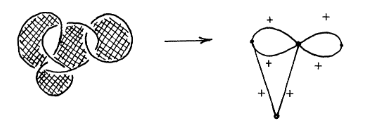 The three types of Reidemeister move