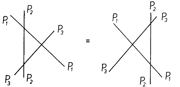 The three types of Reidemeister move