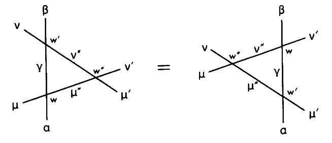 The three types of Reidemeister move